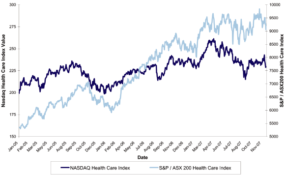 (LINE GRAPH)